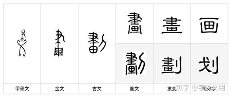 8畫|8劃的字,8畫的字,8畫漢字大全 